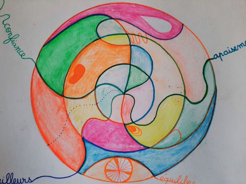 Les ateliers d'expression créative